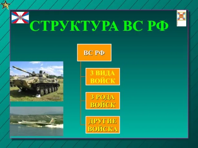 СТРУКТУРА ВС РФ