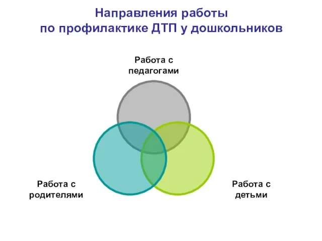 Направления работы по профилактике ДТП у дошкольников