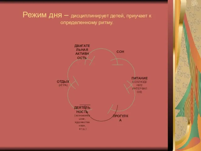 Режим дня – дисциплинирует детей, приучает к определенному ритму.