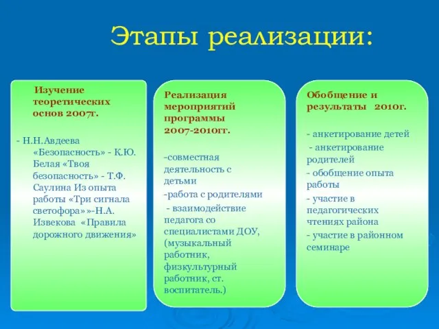 Изучение теоретических основ 2007г. - Н.Н.Авдеева «Безопасность» - К.Ю.Белая «Твоя безопасность» -