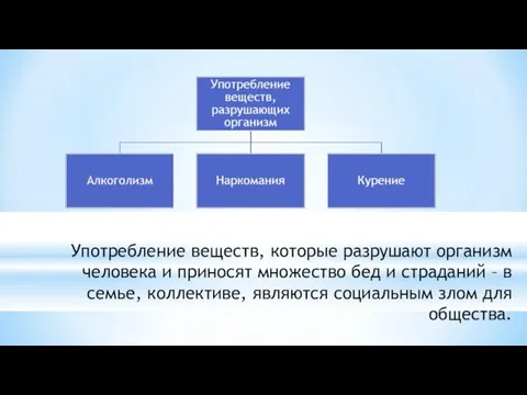 Употребление веществ, которые разрушают организм человека и приносят множество бед и страданий