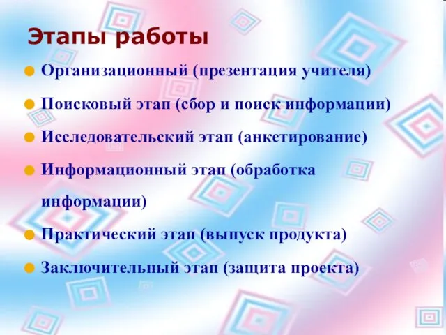 Этапы работы Организационный (презентация учителя) Поисковый этап (сбор и поиск информации) Исследовательский