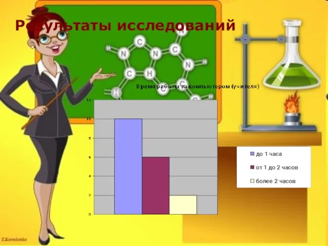 Результаты исследований