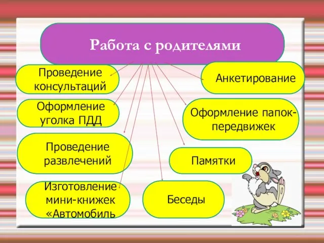 Работа с родителями Проведение консультаций Анкетирование Оформление уголка ПДД Оформление папок-передвижек Памятки