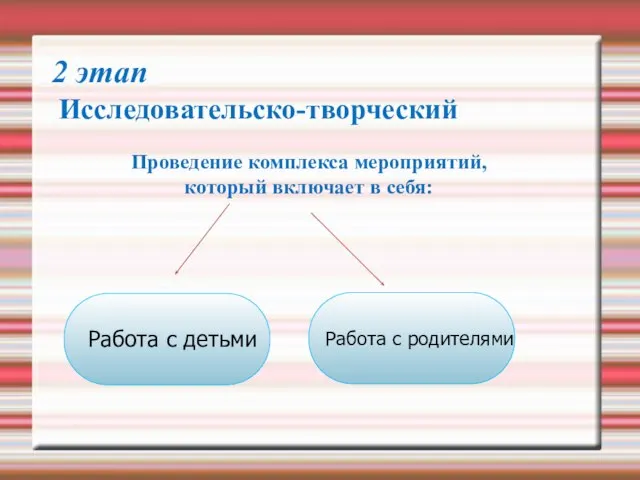 2 этап Исследовательско-творческий Проведение комплекса мероприятий, который включает в себя: Работа с детьми Работа с родителями