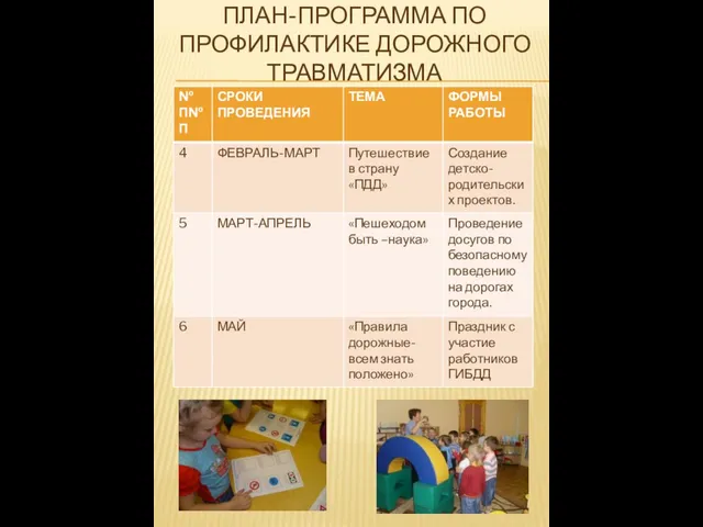 ПЛАН-ПРОГРАММА ПО ПРОФИЛАКТИКЕ ДОРОЖНОГО ТРАВМАТИЗМА