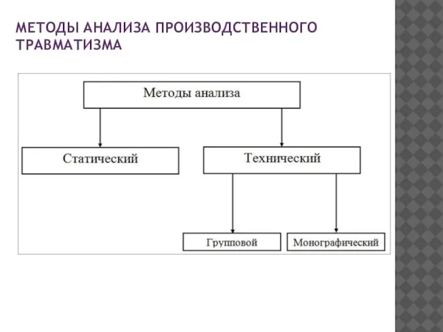 Методы анализа производственного травматизма