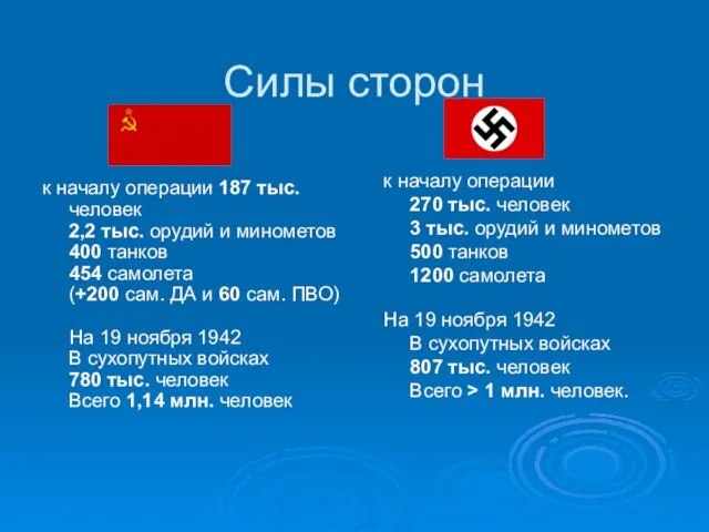 Силы сторон к началу операции 187 тыс. человек 2,2 тыс. орудий и