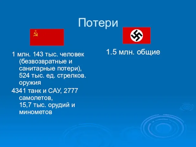 Потери 1 млн. 143 тыс. человек (безвозвратные и санитарные потери), 524 тыс.