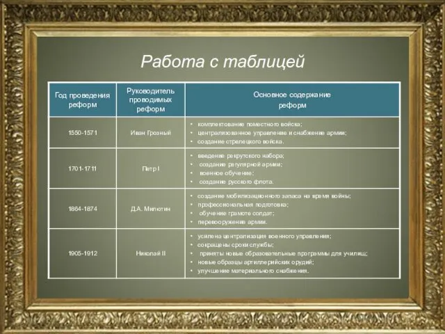 Работа с таблицей