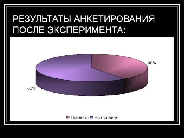 РЕЗУЛЬТАТЫ АНКЕТИРОВАНИЯ ПОСЛЕ ЭКСПЕРИМЕНТА: