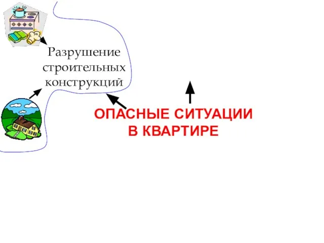 ОПАСНЫЕ СИТУАЦИИ В КВАРТИРЕ Разрушение строительных конструкций