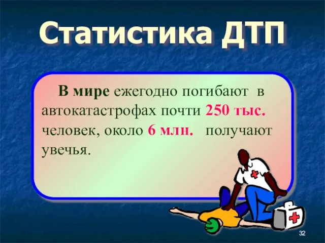 Статистика ДТП В мире ежегодно погибают в автокатастрофах почти 250 тыс. человек,