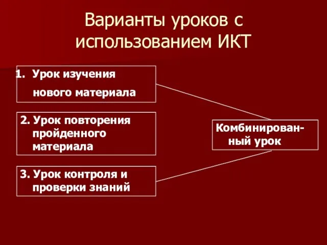 Варианты уроков с использованием ИКТ Урок изучения нового материала 2. Урок повторения