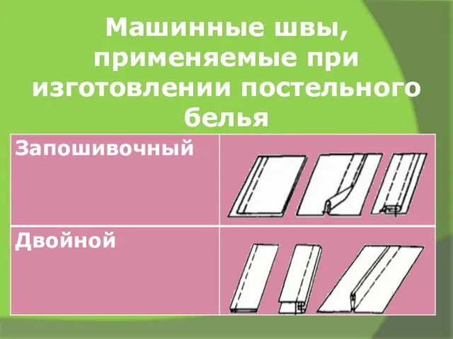 Машинные швы, применяемые при изготовлении постельного белья