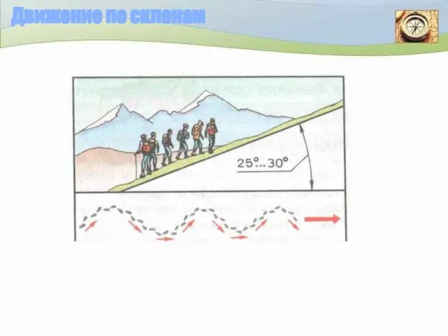 Движение по склонам