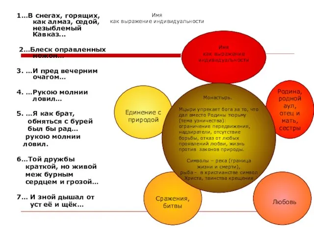 Имя как выражение индивидуальности 1…В снегах, горящих, как алмаз, седой, незыблемый Кавказ...