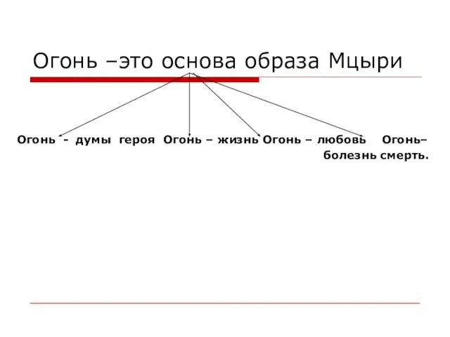 Огонь –это основа образа Мцыри Огонь - думы героя Огонь – жизнь