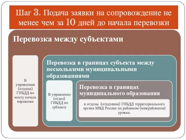 Шаг 3. Подача заявки на сопровождение не менее чем за 10 дней до начала перевозки