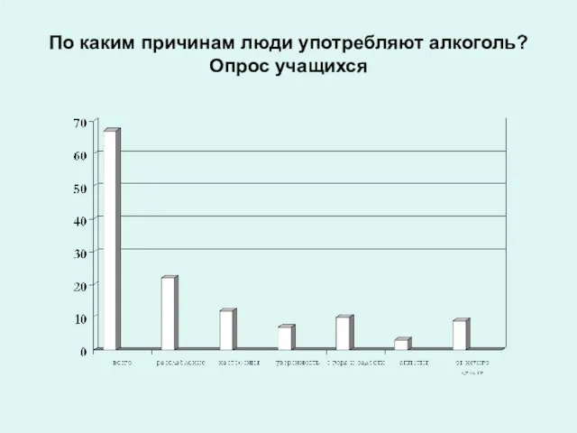 По каким причинам люди употребляют алкоголь? Опрос учащихся