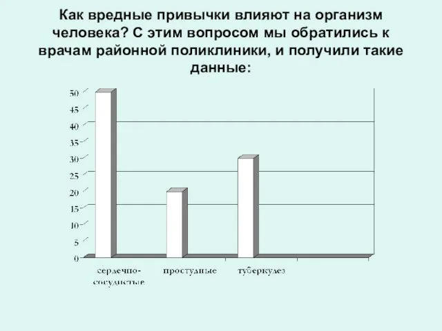 Как вредные привычки влияют на организм человека? С этим вопросом мы обратились