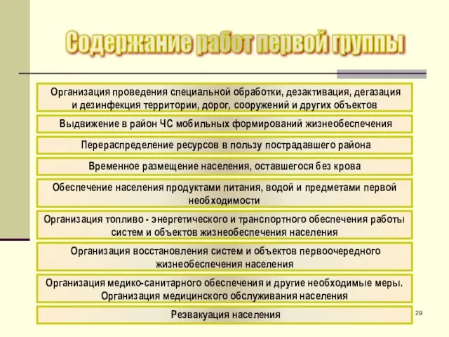 Организация проведения специальной обработки, дезактивация, дегазация и дезинфекция территории, дорог, сооружений и