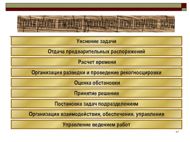 Уяснение задачи Расчет времени Оценка обстановки Отдача предварительных распоряжений Постановка задач подразделениям