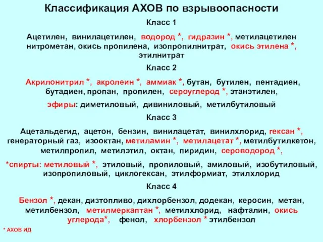 Классификация АХОВ по взрывоопасности Класс 1 Ацетилен, винилацетилен, водород *, гидразин *,