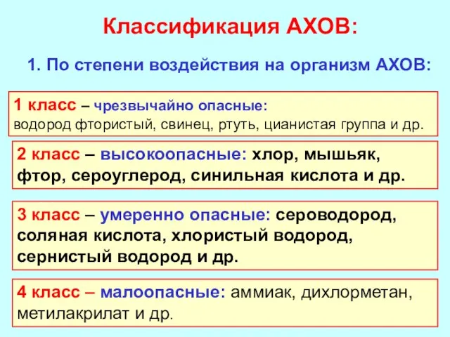 Классификация АХОВ: 1. По степени воздействия на организм АХОВ: 1 класс –