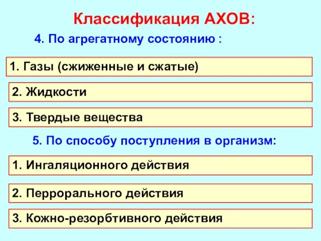 Классификация АХОВ: 4. По агрегатному состоянию : 1. Газы (сжиженные и сжатые)