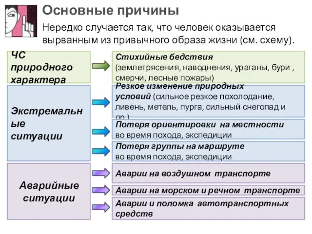 Основные причины Нередко случается так, что человек оказывается вырванным из привычного образа