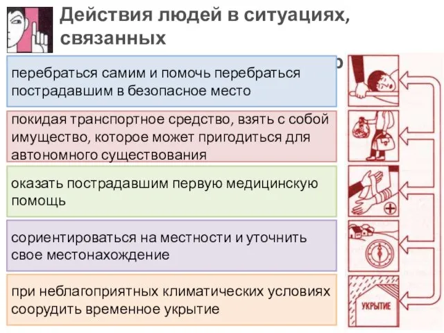 Действия людей в ситуациях, связанных с авариями транспортных средств перебраться самим и