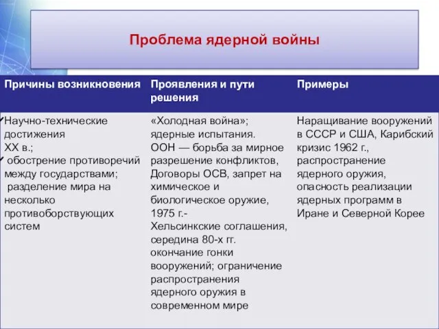 Глобальные проблемы современности, связанные с конфликтами и экологической обстановкой Проблема ядерной войны