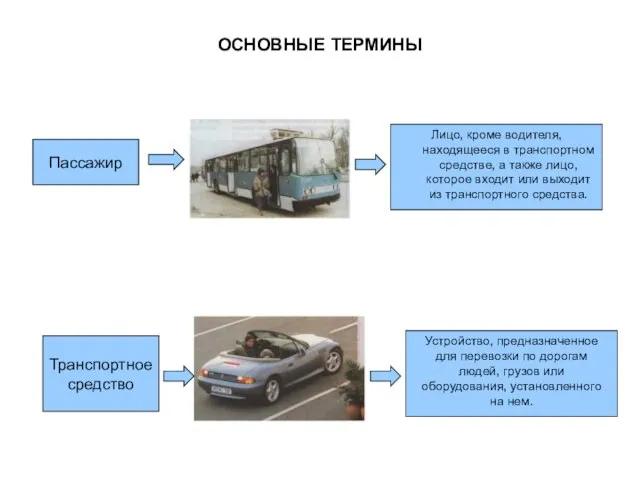 ОСНОВНЫЕ ТЕРМИНЫ Пассажир Лицо, кроме водителя, находящееся в транспортном средстве, а также