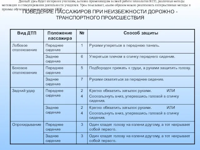 ПОВЕДЕНИЕ ПАССАЖИРОВ ПРИ НЕИЗБЕЖНОСТИ ДОРОЖНО - ТРАНСПОРТНОГО ПРОИСШЕСТВИЯ Данный урок будет интересен