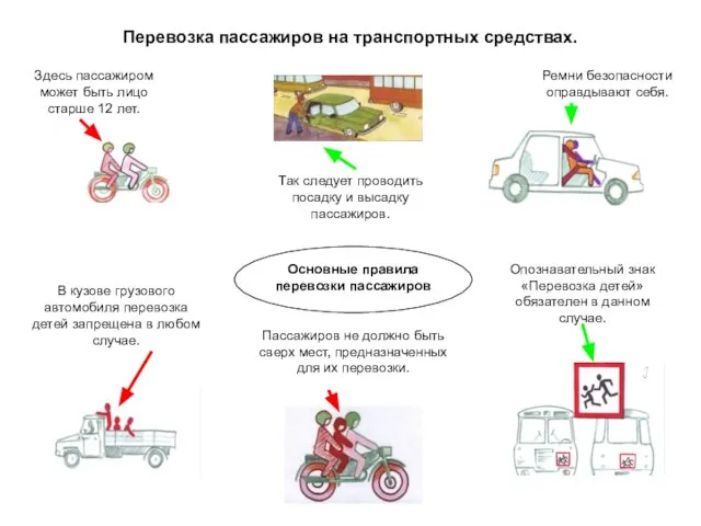 Перевозка пассажиров на транспортных средствах. Основные правила перевозки пассажиров Здесь пассажиром может