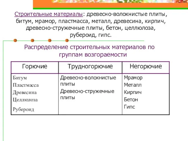 Строительные материалы: древесно-волокнистые плиты, битум, мрамор, пластмасса, металл, древесина, кирпич, древесно-стружечные плиты,