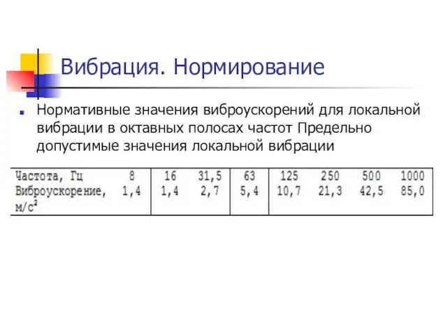 Вибрация. Нормирование Нормативные значения виброускорений для локальной вибрации в октавных полосах частот