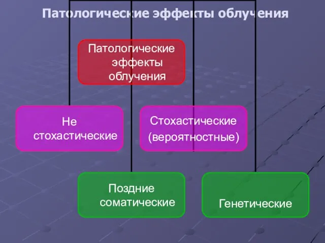 Патологические эффекты облучения