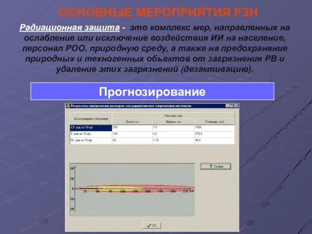 Радиационная защита - это комплекс мер, направленных на ослабление или исключение воздействия