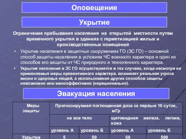 Ограничение пребывания населения на открытой местности путем временного укрытия в зданиях с