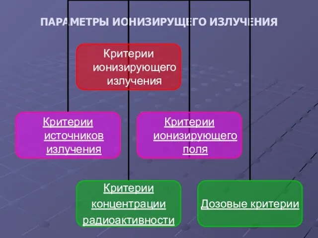 ПАРАМЕТРЫ ИОНИЗИРУЩЕГО ИЗЛУЧЕНИЯ