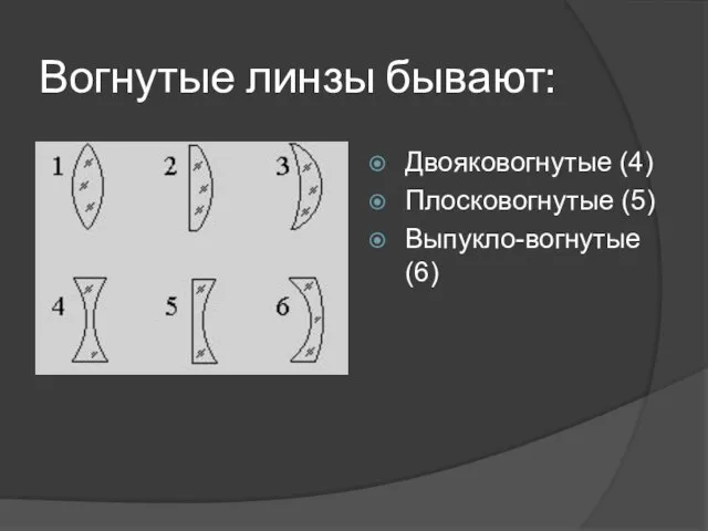 Вогнутые линзы бывают: Двояковогнутые (4) Плосковогнутые (5) Выпукло-вогнутые (6)