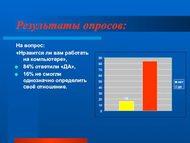 Результаты опросов: На вопрос: «Нравится ли вам работать на компьютере», 84% ответили