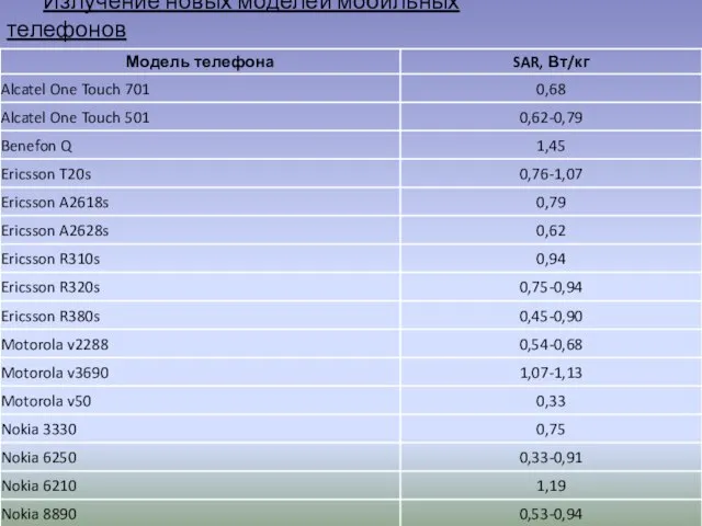 Излучение новых моделей мобильных телефонов