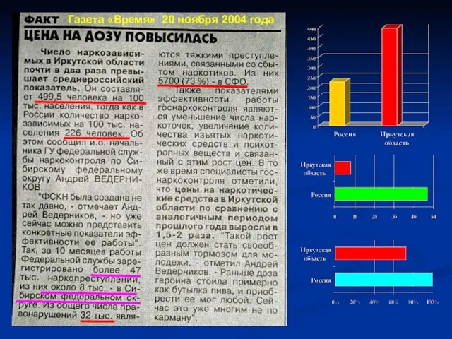 Газета «Время» 20 ноября 2004 года