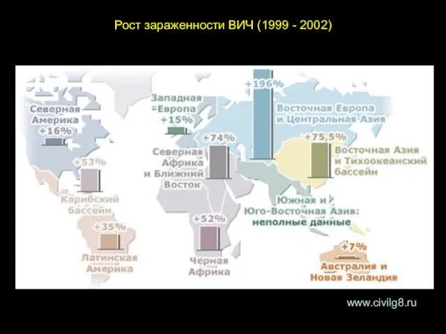 www.civilg8.ru Рост зараженности ВИЧ (1999 - 2002)