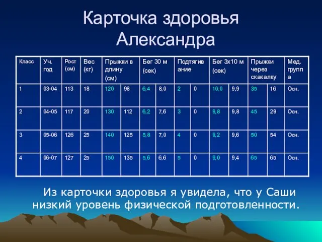 Карточка здоровья Александра Из карточки здоровья я увидела, что у Саши низкий уровень физической подготовленности.