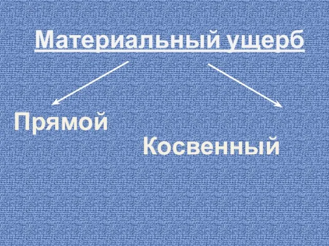 Материальный ущерб Прямой Косвенный