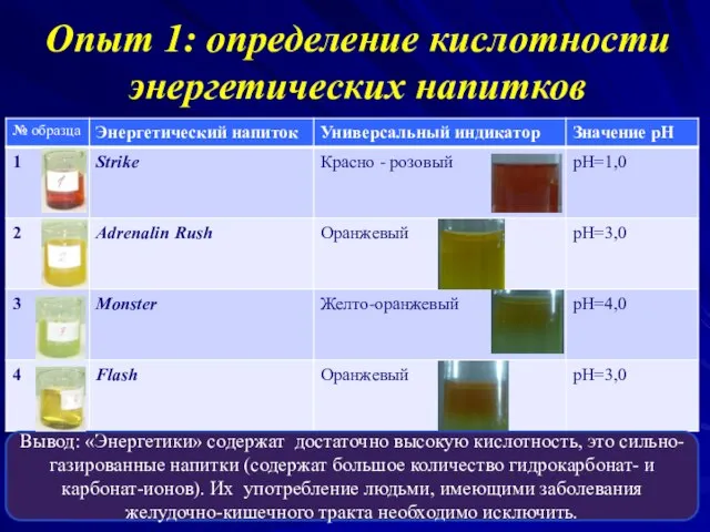 Опыт 1: определение кислотности энергетических напитков Вывод: «Энергетики» содержат достаточно высокую кислотность,